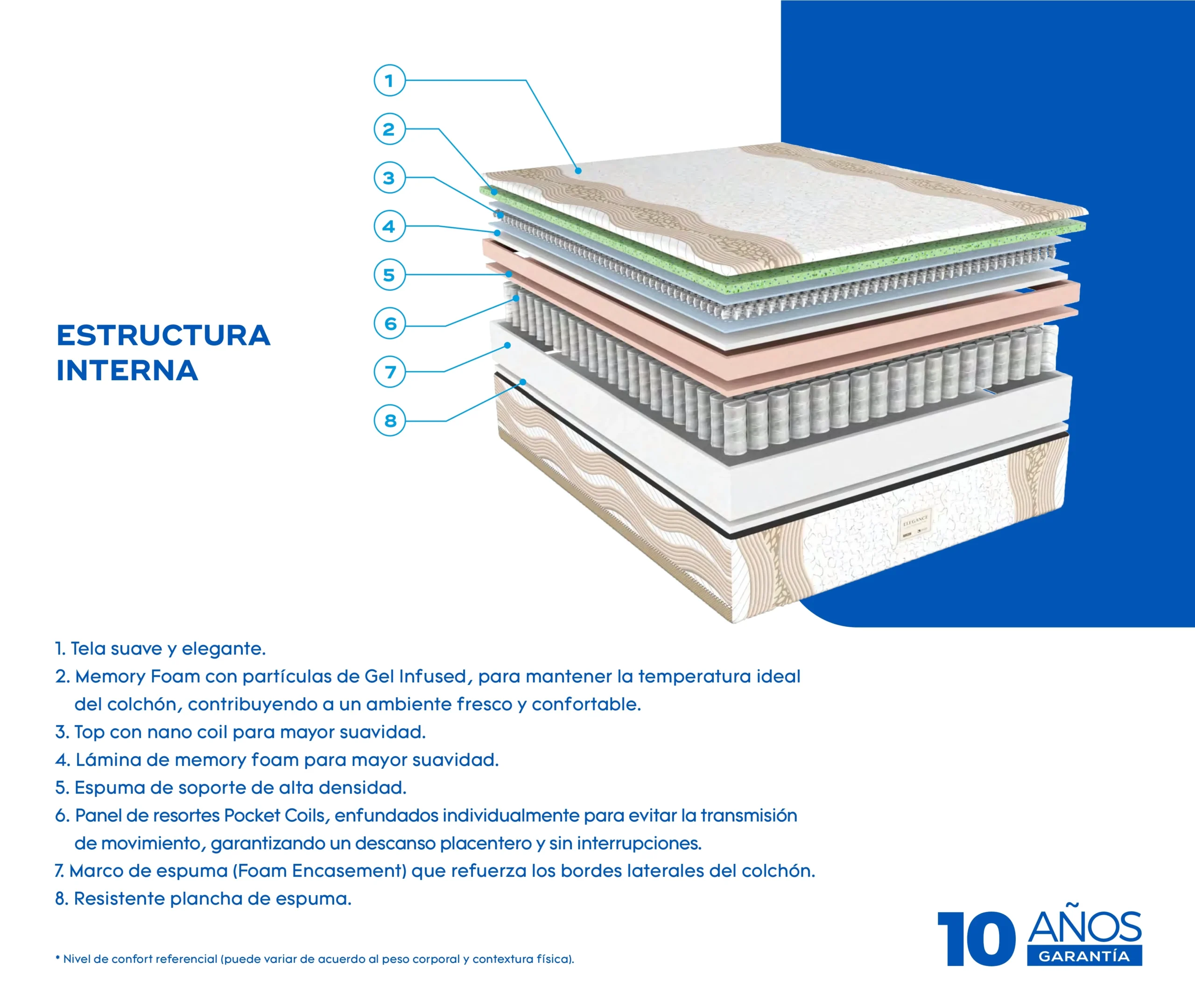 colchon premium elegance